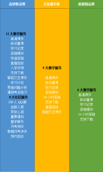 2020年鄉(xiāng)村全科助理醫(yī)師網(wǎng)絡(luò)課程開售，趁現(xiàn)在，快人一步！