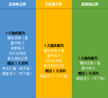 2020年鄉(xiāng)村全科助理醫(yī)師網(wǎng)絡(luò)課程開售，趁現(xiàn)在，快人一步！