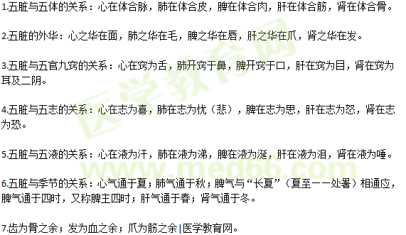 五臟與五體、五官九竅、五志、五液和季節(jié)的關(guān)系