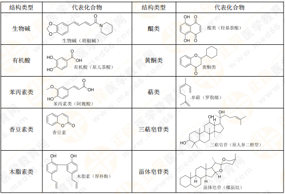【私人珍藏】執(zhí)業(yè)藥師《中藥一》背誦版講義第三章！表格很多！