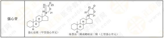 【私人珍藏】執(zhí)業(yè)藥師《中藥一》背誦版講義第三章！表格很多！