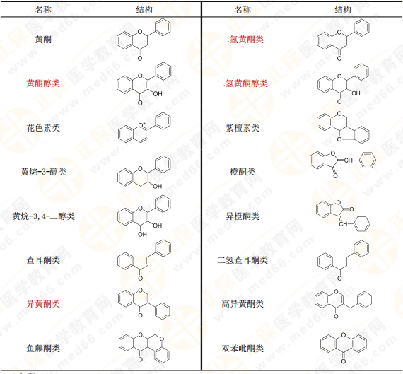 【私人珍藏】執(zhí)業(yè)藥師《中藥一》背誦版講義第三章！表格很多！