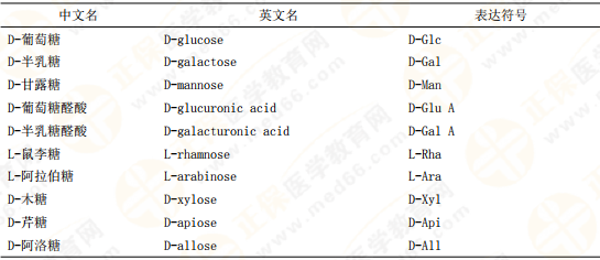 【私人珍藏】執(zhí)業(yè)藥師《中藥一》背誦版講義第三章！表格很多！