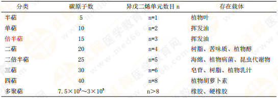 【私人珍藏】執(zhí)業(yè)藥師《中藥一》背誦版講義第三章！表格很多！