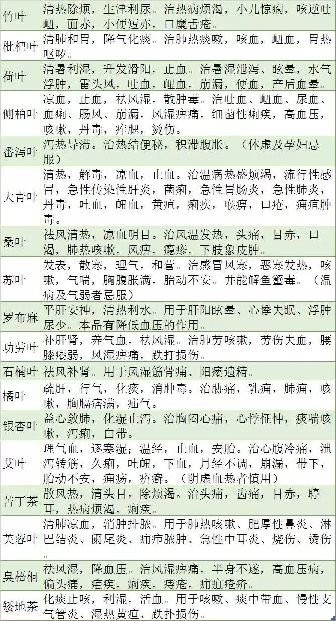執(zhí)業(yè)藥師超全中藥功效表格版，你想知道的都在這！