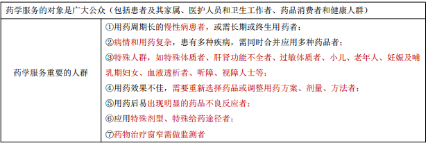 每日沖刺計(jì)劃！2019執(zhí)業(yè)藥師《藥學(xué)綜合知識(shí)與技能》第一篇！