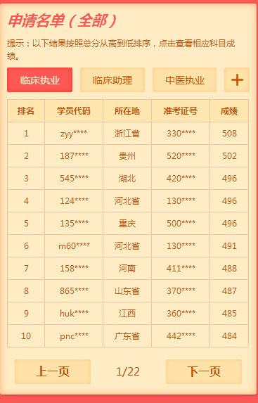 2019年臨床執(zhí)業(yè)醫(yī)師考試通過率如何？數(shù)據(jù)說話！