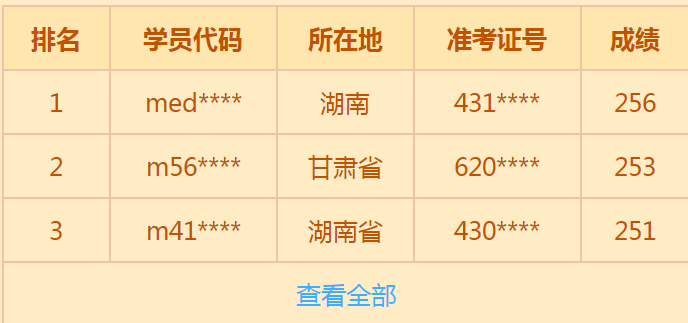 http://www.genyda.com/yishizigekaoshi/zhuanti/19jiangxuejin/