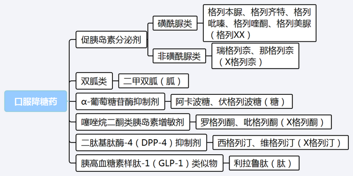 【西藥三科】執(zhí)業(yè)藥師考試西藥三科出題規(guī)律｜重難點匯總！