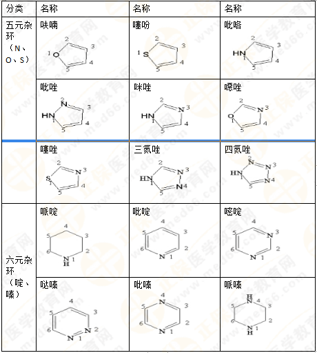 2019年執(zhí)業(yè)藥師《藥一》的藥劑學，15分鐘經(jīng)典回顧！