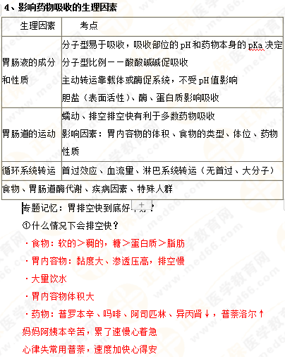 2019年執(zhí)業(yè)藥師《藥一》的藥劑學，15分鐘經(jīng)典回顧！