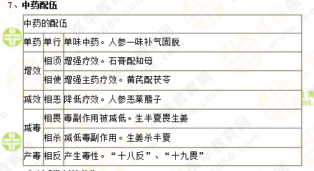 2019年執(zhí)業(yè)藥師《中藥一》的中藥劑學(xué)，15分鐘重點(diǎn)回顧！