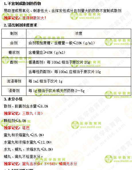2019年執(zhí)業(yè)藥師《中藥一》的中藥劑學(xué)，15分鐘重點(diǎn)回顧！