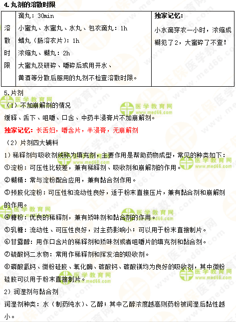 2019年執(zhí)業(yè)藥師《中藥一》的中藥劑學(xué)，15分鐘重點(diǎn)回顧！
