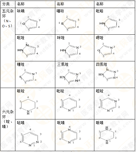 專業(yè)師資講義：執(zhí)業(yè)藥師備考難題——藥物化學(xué)，15分鐘重點(diǎn)回顧！