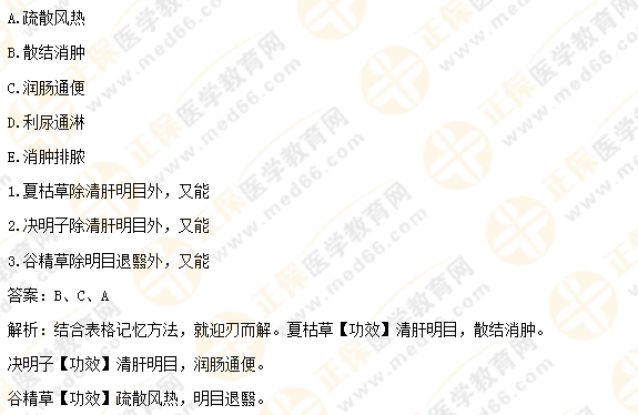 【專業(yè)師資講義】執(zhí)業(yè)藥師《中藥二》清熱藥易考點大總結！5分鐘看重點！