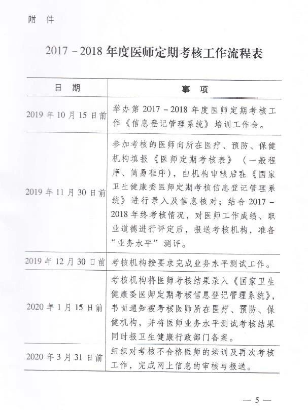 哪些醫(yī)師應(yīng)當(dāng)參加河南第五周期(2017-2018年度)醫(yī)師定期考核?(附通知)