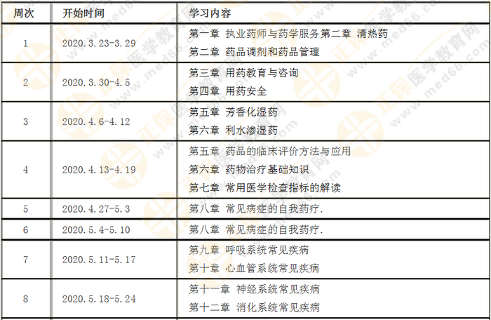 每周計(jì)劃詳情表！2020年執(zhí)業(yè)藥師《西藥綜》預(yù)習(xí)計(jì)劃表！