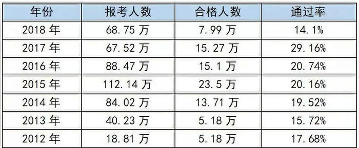 【考生共鳴】執(zhí)業(yè)藥師太難了！每年這五個(gè)難關(guān)最難過！