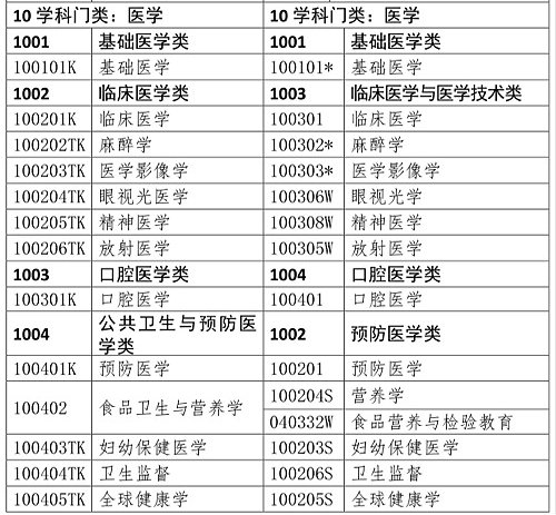 醫(yī)學(xué)類專業(yè)考生注意！2020年只有這些人可報(bào)考執(zhí)業(yè)藥師考試！