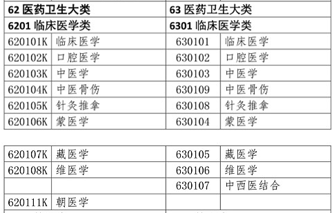 醫(yī)學(xué)類專業(yè)考生注意！2020年只有這些人可報(bào)考執(zhí)業(yè)藥師考試！