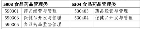 你是理科/工科？這些理工科專業(yè)可報考2020年執(zhí)業(yè)藥師考試！
