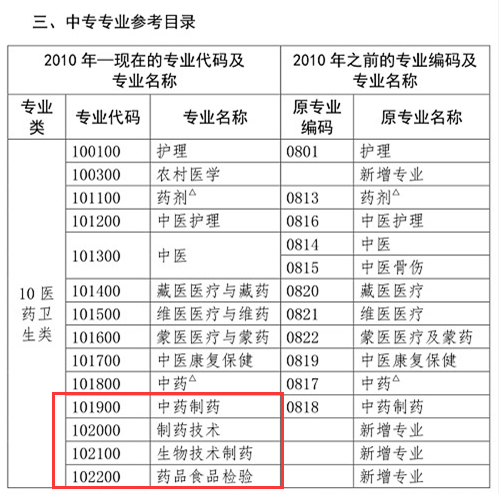 你是理科/工科？這些理工科專業(yè)可報考2020年執(zhí)業(yè)藥師考試！