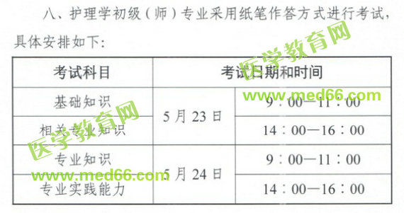 中國(guó)衛(wèi)生人才網(wǎng)官宣：2020年初級(jí)護(hù)師考試時(shí)間已確定！