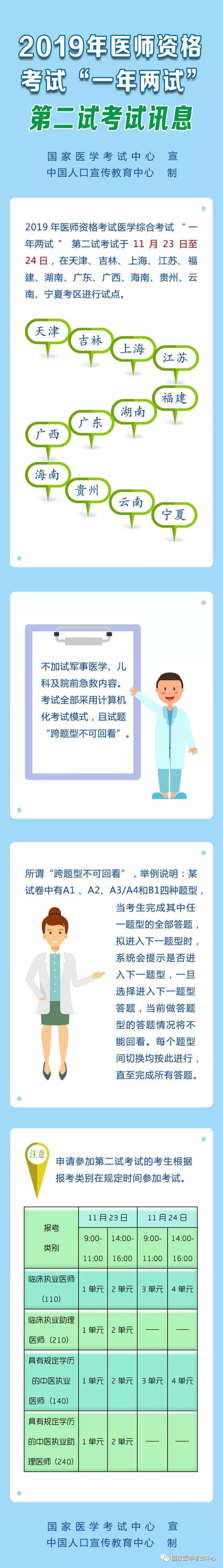 官網(wǎng)2019年臨床執(zhí)業(yè)醫(yī)師二試考試時間表及注意事項