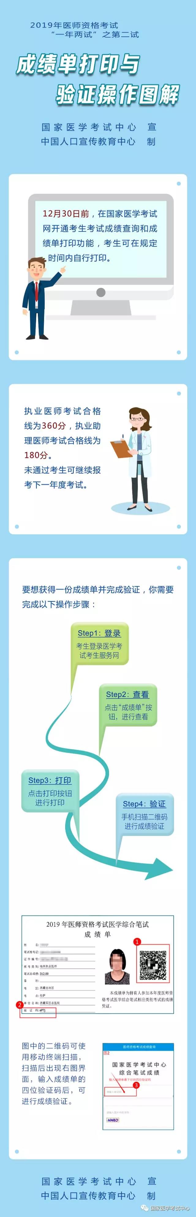 2019年臨床執(zhí)業(yè)醫(yī)師二試考試成績單打印與驗證操作圖解