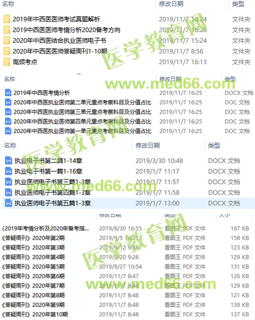 【內(nèi)部資料】2020中西醫(yī)執(zhí)業(yè)醫(yī)師備考大禮包，限時免費領！