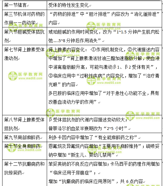 專業(yè)知識1.1 專業(yè)知識1.1