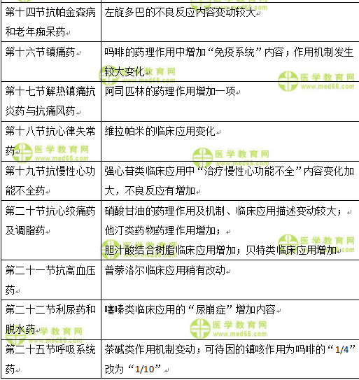 專業(yè)知識1.2 專業(yè)知識1.2