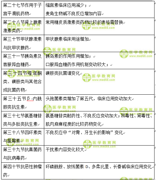 專業(yè)知識1.3 專業(yè)知識1.3