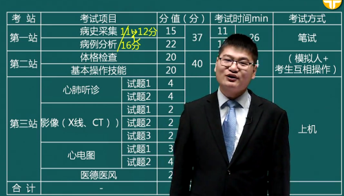 2020年臨床執(zhí)業(yè)助理醫(yī)師實踐技能應試技巧