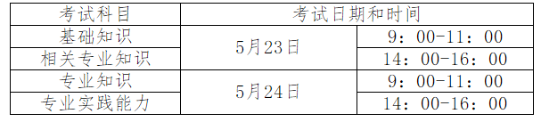 護(hù)師考試時(shí)間