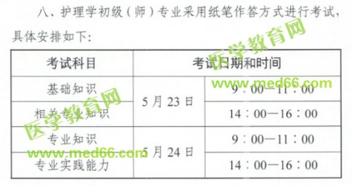中國衛(wèi)生人才網(wǎng)官宣：2020年初級護(hù)師考試時間已確定！