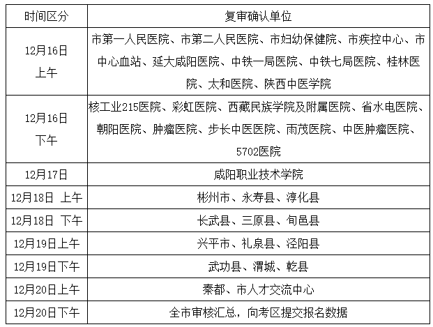 咸陽考點(diǎn)現(xiàn)場確認(rèn)時(shí)間安排表