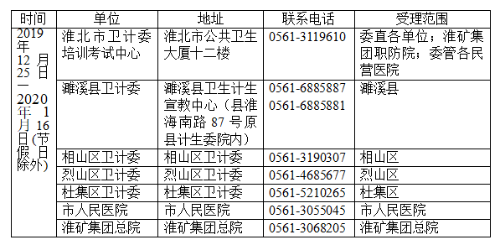 淮北現(xiàn)場確認時間