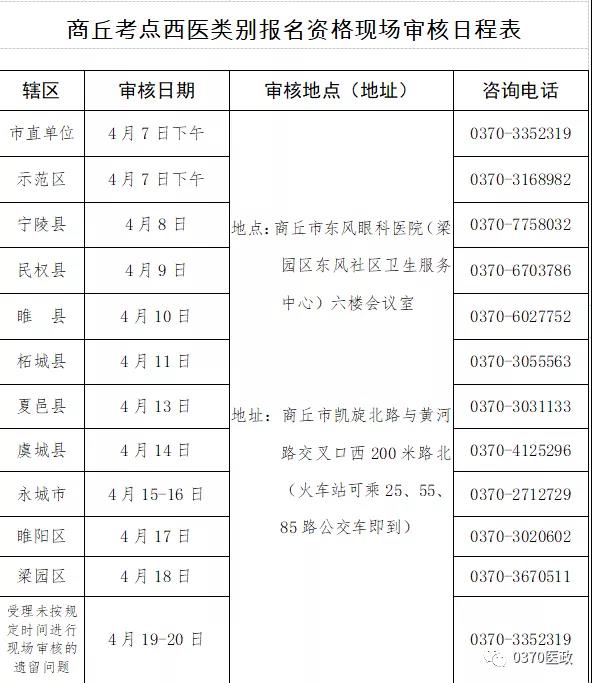 河南省商丘考點2020年醫(yī)師資格考試現(xiàn)場確認工作(西醫(yī)類別)通知