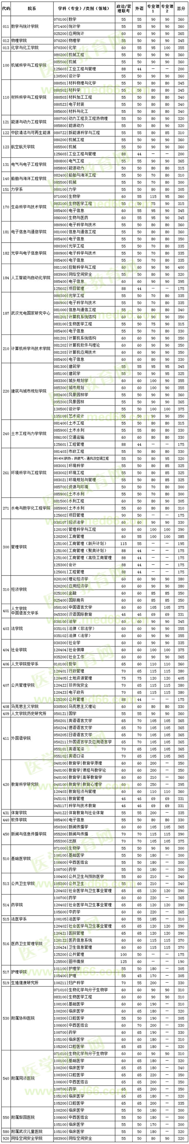 華中科技 華中科技