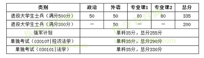 華中科技2 華中科技2