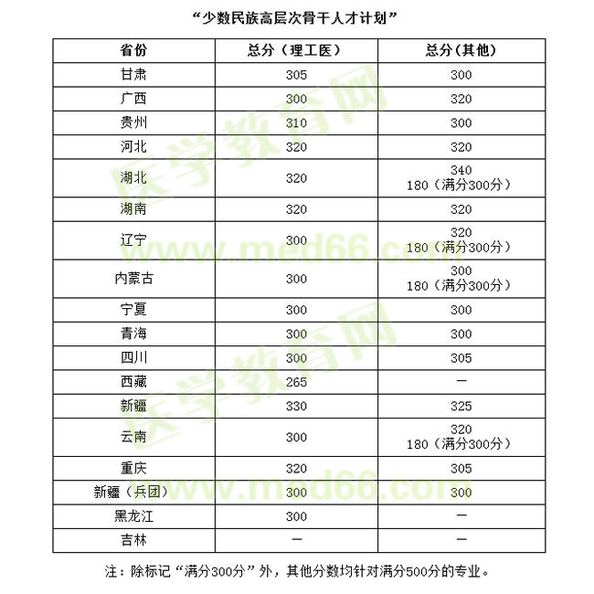 華中科技3 華中科技3