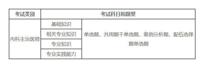 內科主治醫(yī)師考試題型