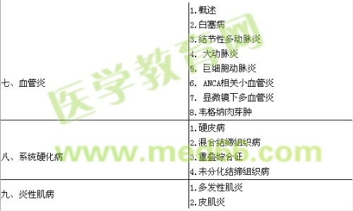 2019風濕與免疫學(xué)主治醫(yī)師專業(yè)實踐能力大綱