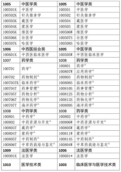 人事網(wǎng)官宣：2019年執(zhí)業(yè)藥師報考條件官方解讀！