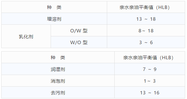 ?？紨?shù)值內(nèi)容