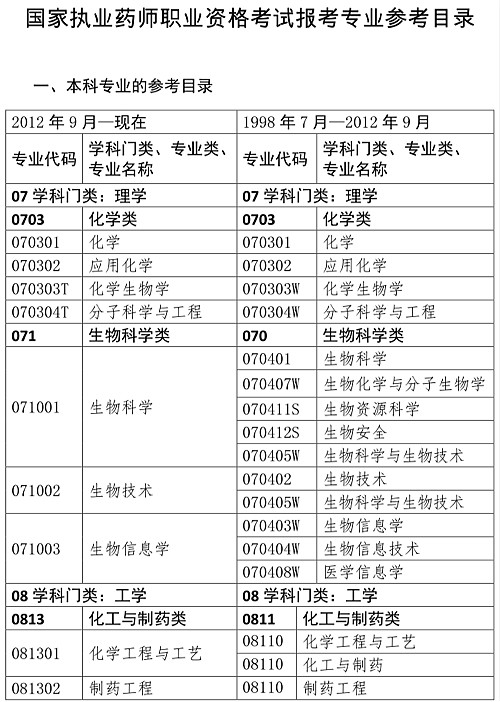 人事網(wǎng)官宣：2019年執(zhí)業(yè)藥師報(bào)考條件官方解讀！