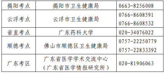 衛(wèi)生專業(yè)技術(shù)資格考試廣東考區(qū)、考點設(shè)置一覽表