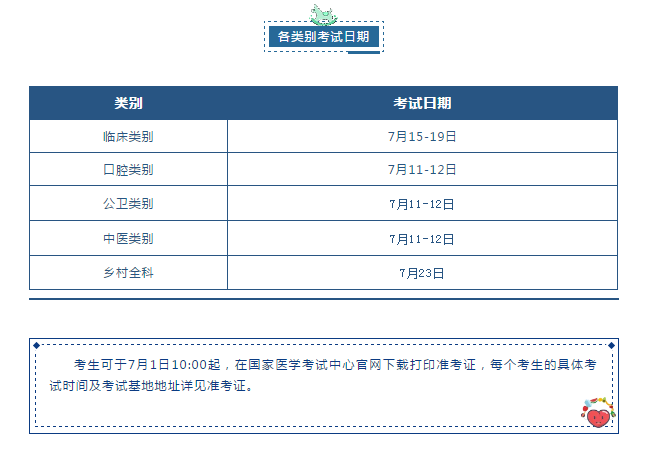上海2020年實(shí)踐技能考試
